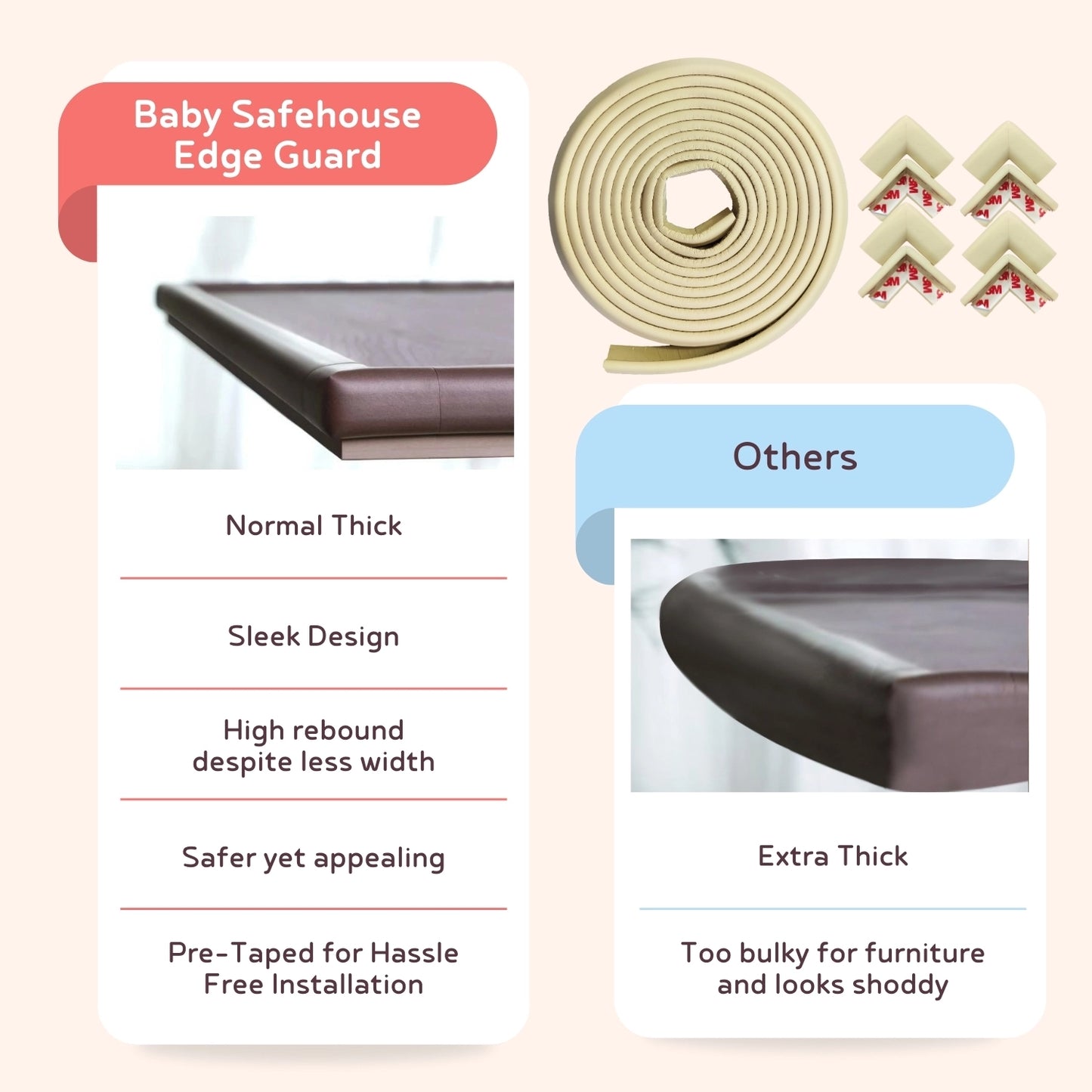 Edge Guard & Corner Protector Combo for Baby Safety, India’s First Pre-Taped Design & Easy Installation