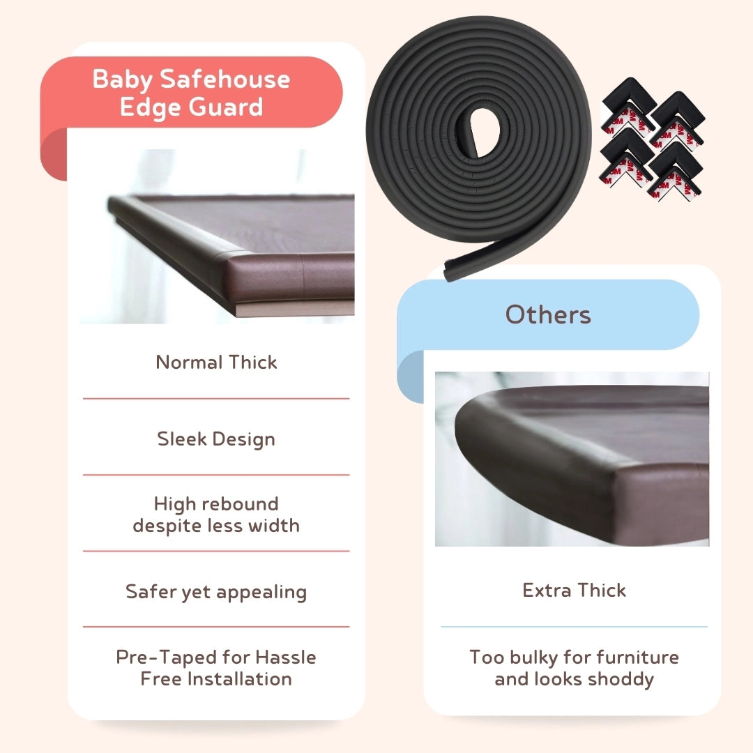 Edge Guard & Corner Protector Combo for Baby Safety, India’s First Pre-Taped Design & Easy Installation
