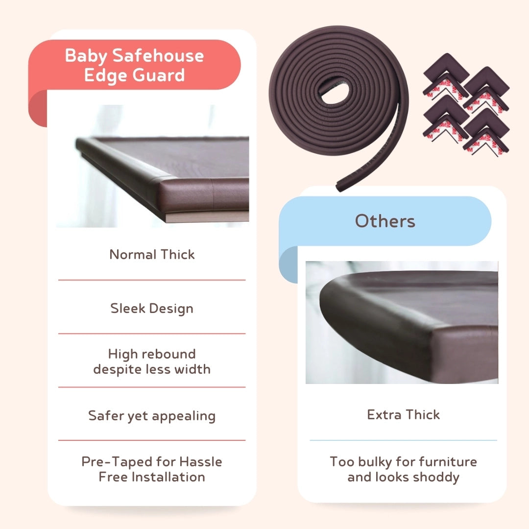 Edge Guard & Corner Protector Combo for Baby Safety, India’s First Pre-Taped Design & Easy Installation