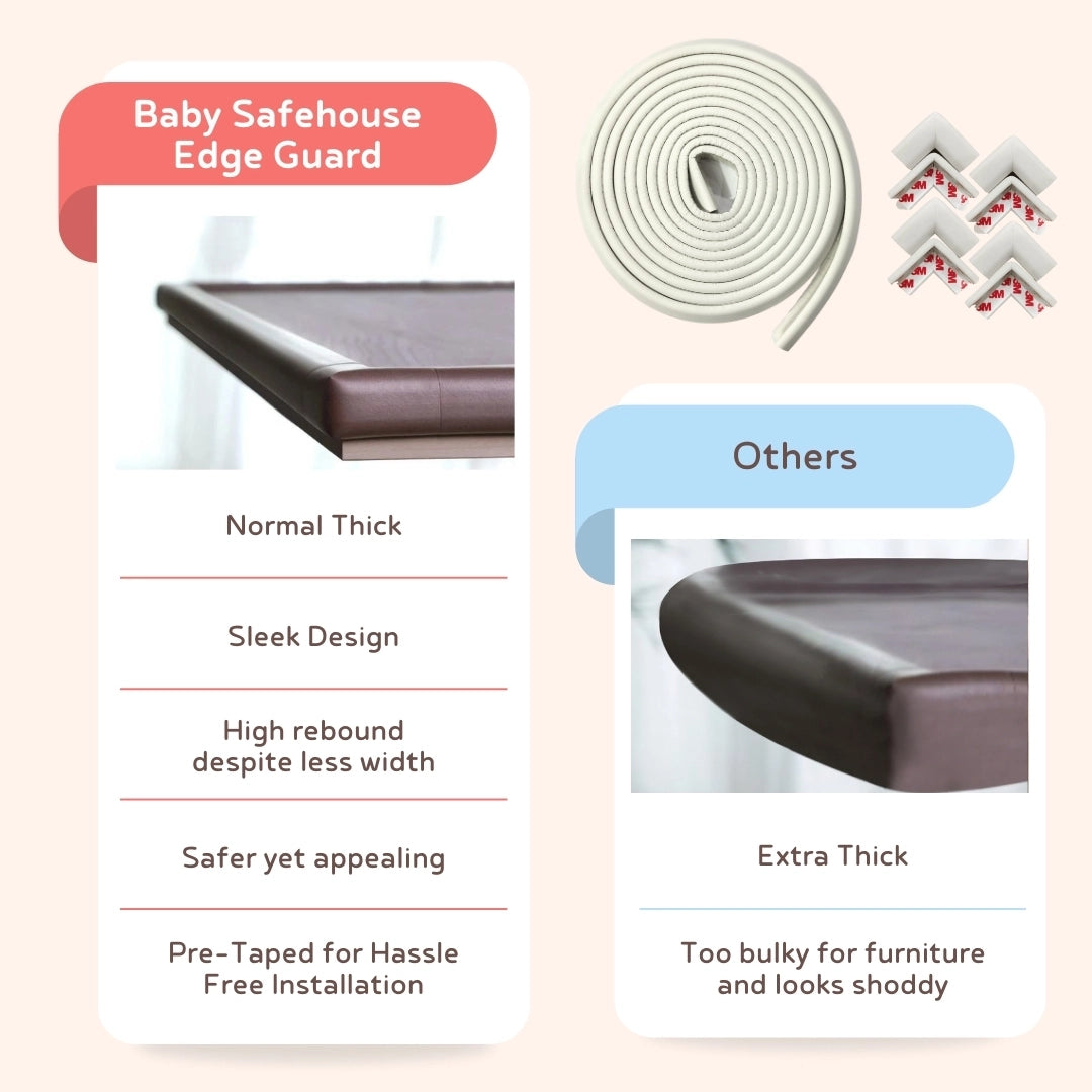 Edge Guard & Corner Protector Combo for Baby Safety, India’s First Pre-Taped Design & Easy Installation