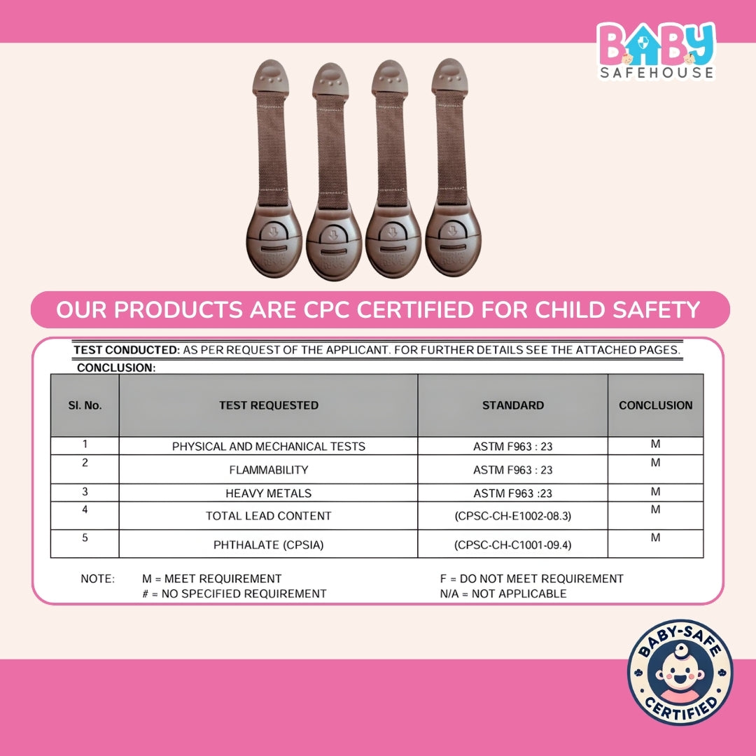 Starter Safety Combo for Household Hazards