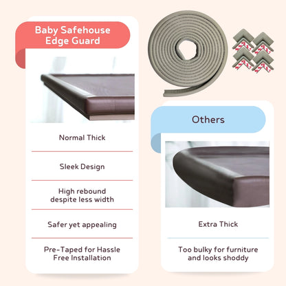 Edge Guard & Corner Protector Combo for Baby Safety, India’s First Pre-Taped Design & Easy Installation