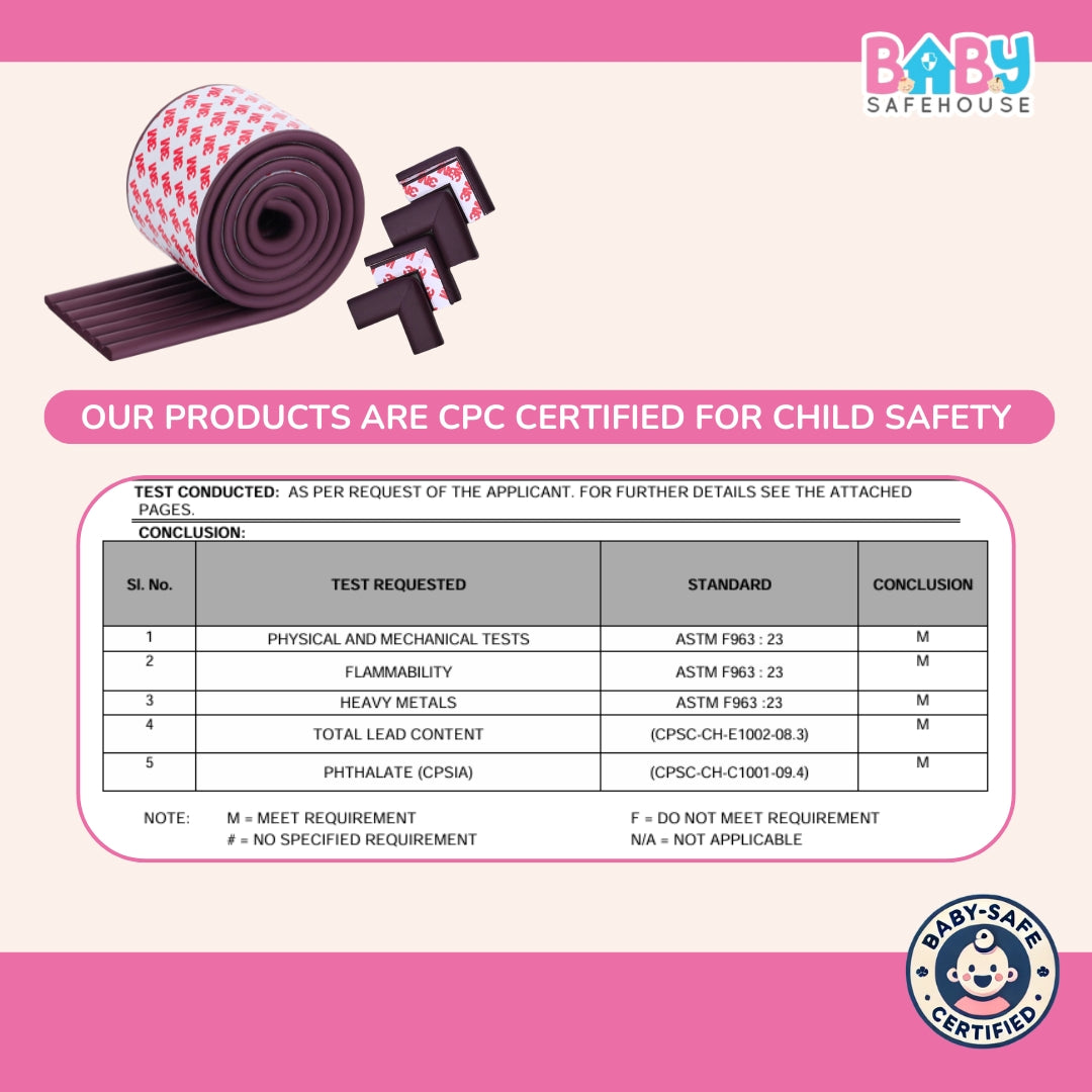 All-in-One Baby Proofing Kit – Edge & Corner Guards + Socket Covers + Door Guards + Cabinet Locks