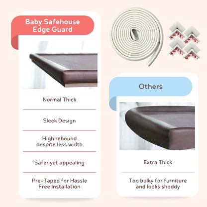 Edge Guard & Corner Protector Combo for Baby Safety, India’s First Pre-Taped Design & Easy Installation