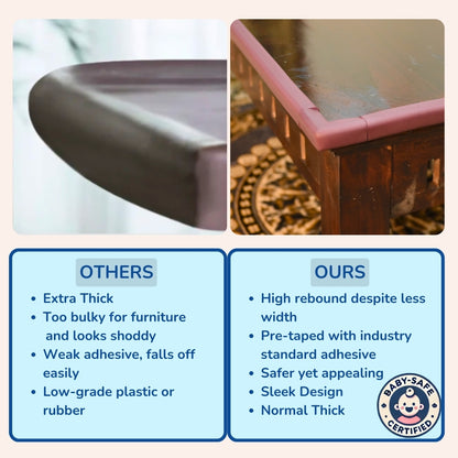 Baby Safety Edge Guard & Corner Protector Combo (5 metre Edge + 8 Corners + 1 Door Guard)