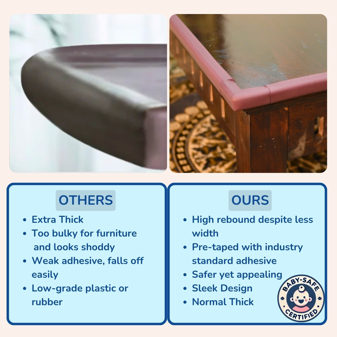 Baby Safety Edge Guard & Corner Protector Combo for Furniture